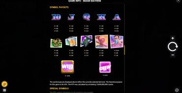 Miami Mayhem: Payout table