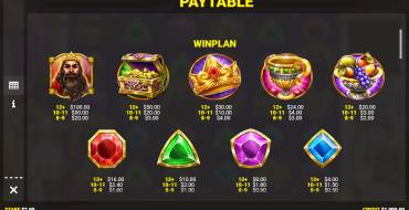 Midas King of Gold: Payout table