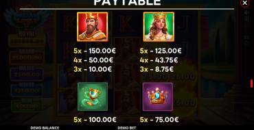 Midas Links: Payout table