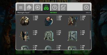 Midnight Rush: Payout table