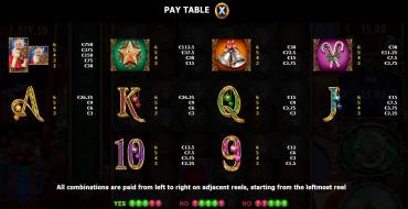 Million Christmas 2: Payout table