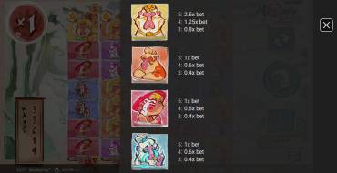 MonkeyPop: Payout table