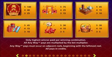 Monopoly Lunar New Year: Payout table