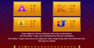 Monopoly Lunar New Year: Payout table