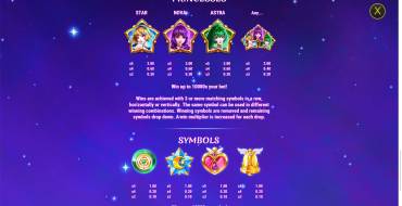 Moon Princess Stargazing: Payout table