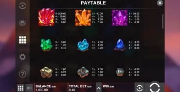 Mount Magmas: Payout table