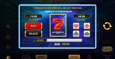 Mystery Drop: Risk game