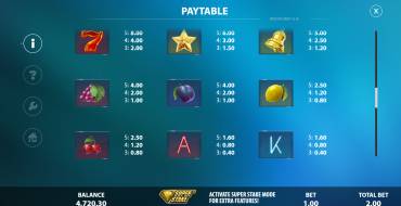 Mystery Drop: Payout table