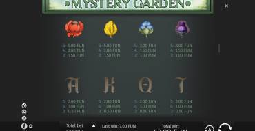 Mystery Garden: Payout table 3