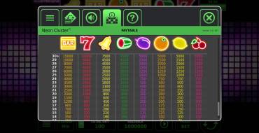 Neon Cluster Wins: Payout table