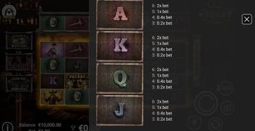 Nugget: Payout table