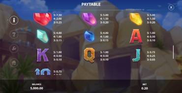 Old Fellow: Payout table
