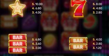 Party Fruits: Payout table