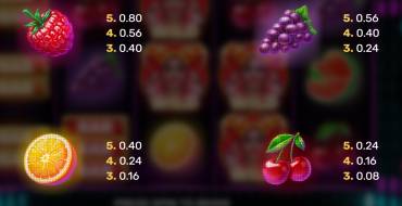 Party Fruits: Payout table