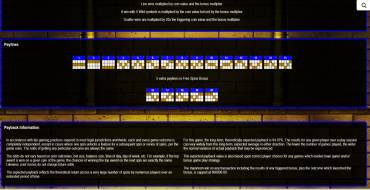 Pharaohs Fortune IGT: Payout table