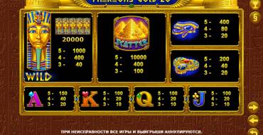 Pharaohs Gold 20: Payout table