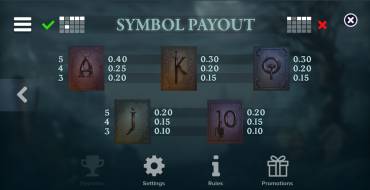 Phoenix Graveyard 2: Payout table 2