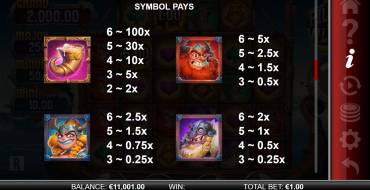 Pillage The Village 10K Ways: Payout table