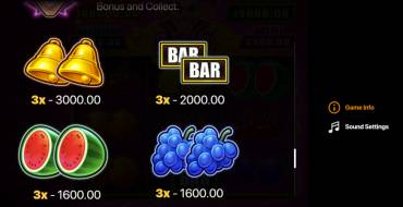 ​Pink Joker: Hold and Win: Payout table