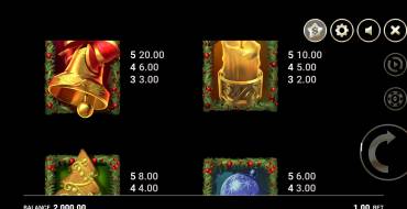 Plenty of Presents: Payout table