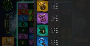 Pop O`Gold: Payout table