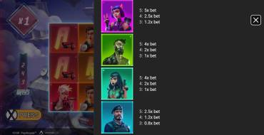 Pop Royal: Payout table