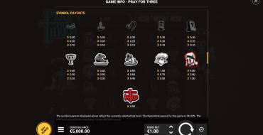 Pray For Three: Payout table