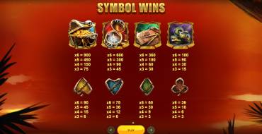Primate King: Payout table