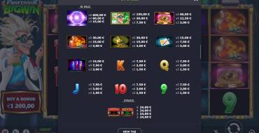 Professor Big Win: Payout table
