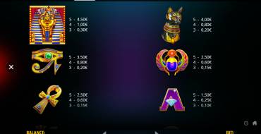 Pyramid Pays: Payout table