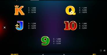 Pyramid Pays: Payout table