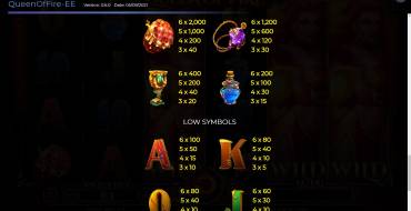 Queen Of Fire Expanded Edition: Payout table