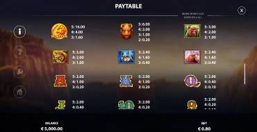 Raging Bison: Payout table