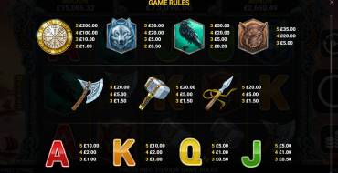 Ragnar: Payout table
