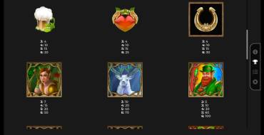Rainbow Wilds Megaways: Payout table