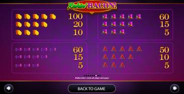 Rakin' Bacon: Payout table