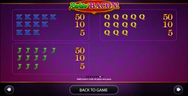 Rakin' Bacon: Payout table