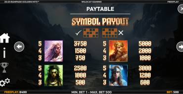 Rampage Golden Hits: Payout table
