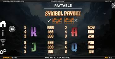 Rampage Golden Hits: Payout table