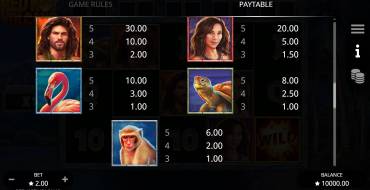 Red Hot Volcano: Payout table