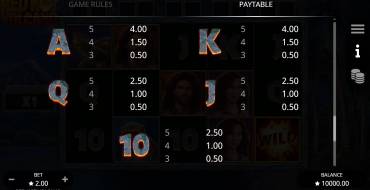 Red Hot Volcano: Payout table