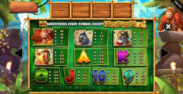 Return of Kong Megaways: Payout table
