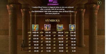 Rich Wilde and the Tome of Dead: Payout table
