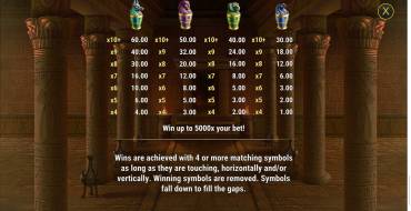 Rich Wilde and the Tome of Dead: Payout table 2