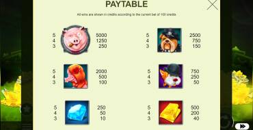 Richy Hog: Payout table