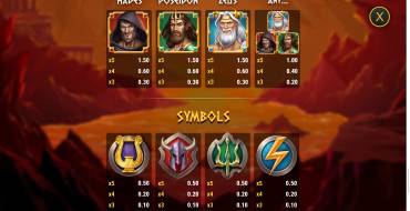 Rise of Olympus Extreme: Payout table