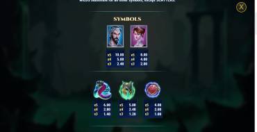 Rise of Orpheus: Payout table