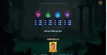 Rise of Orpheus: Payout table 2