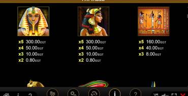 Rise of Ra Gods & Kings Link: Payout table