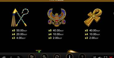 Rise of Ra Gods & Kings Link: Payout table 2